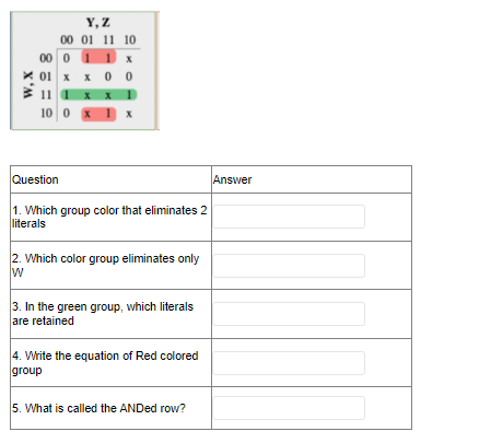 Y, Z
00 01 11 10
00011 x
01 x x00
11 1
1
100x1x
Question
1. Which group color that eliminates 2
literals
2. Which color group eliminates only
W
3. In the green group, which literals
are retained
4. Write the equation of Red colored
group
5. What is called the ANDed row?
Answer