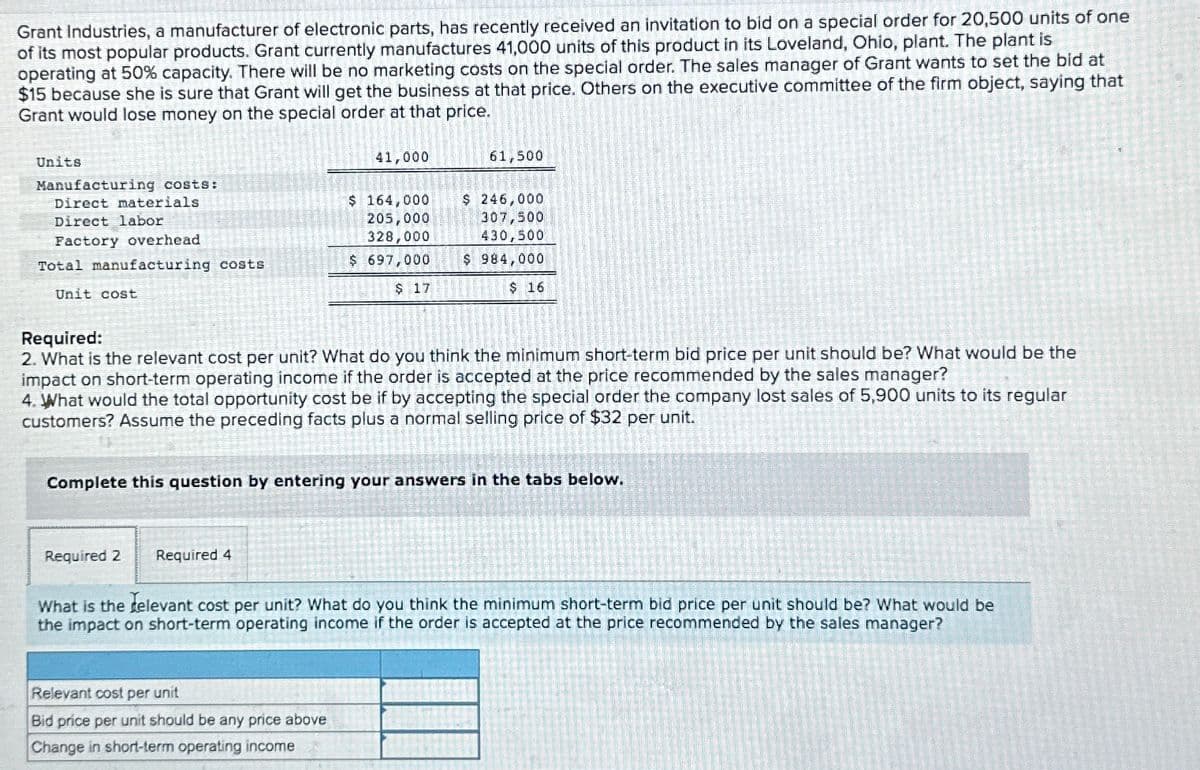 Grant Industries, a manufacturer of electronic parts, has recently received an invitation to bid on a special order for 20,500 units of one
of its most popular products. Grant currently manufactures 41,000 units of this product in its Loveland, Ohio, plant. The plant is
operating at 50% capacity. There will be no marketing costs on the special order. The sales manager of Grant wants to set the bid at
$15 because she is sure that Grant will get the business at that price. Others on the executive committee of the firm object, saying that
Grant would lose money on the special order at that price.
Units
Manufacturing costs:
Direct materials
Direct labor
Factory overhead
41,000
61,500
$ 164,000
205,000
328,000
$ 246,000
307,500
430,500
$ 984,000
Total manufacturing costs
$ 697,000
$ 17
Unit cost
$ 16
Required:
2. What is the relevant cost per unit? What do you think the minimum short-term bid price per unit should be? What would be the
impact on short-term operating income if the order is accepted at the price recommended by the sales manager?
4. What would the total opportunity cost be if by accepting the special order the company lost sales of 5,900 units to its regular
customers? Assume the preceding facts plus a normal selling price of $32 per unit.
Complete this question by entering your answers in the tabs below.
Required 2
Required 4
What is the relevant cost per unit? What do you think the minimum short-term bid price per unit should be? What would be
the impact on short-term operating income if the order is accepted at the price recommended by the sales manager?
Relevant cost per unit
Bid price per unit should be any price above
Change in short-term operating income