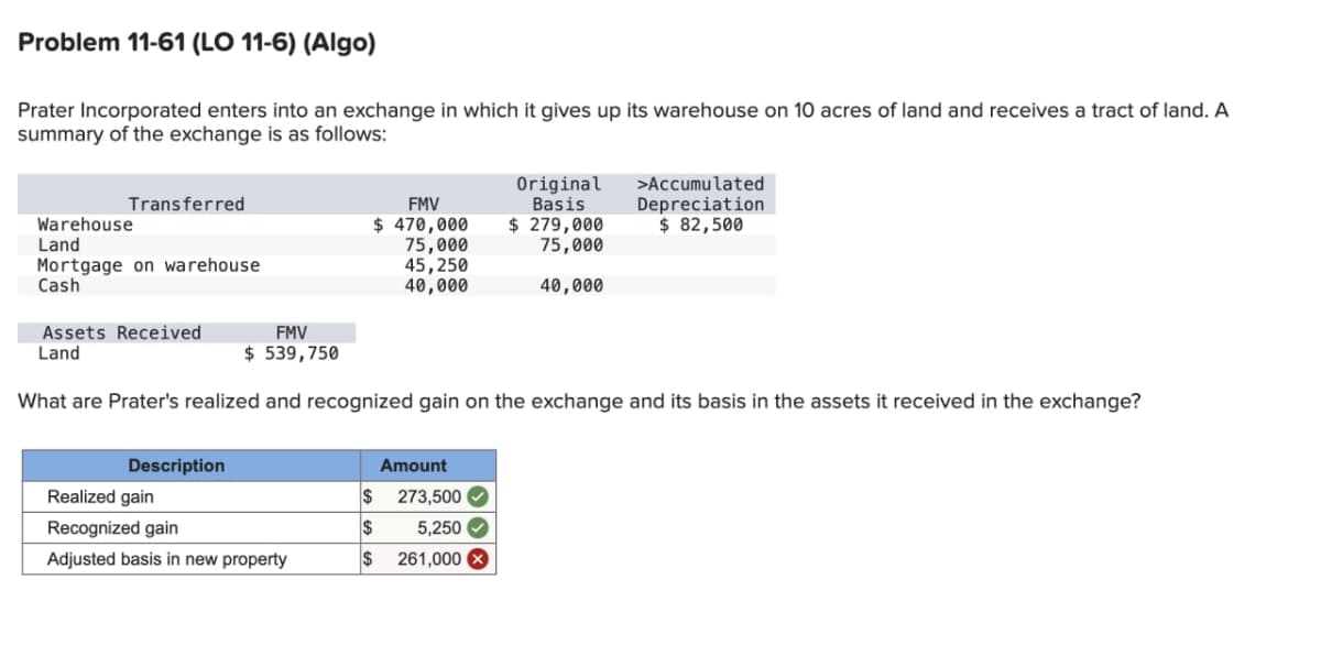 Problem 11-61 (LO 11-6) (Algo)
Prater Incorporated enters into an exchange in which it gives up its warehouse on 10 acres of land and receives a tract of land. A
summary of the exchange is as follows:
Transferred
Warehouse
Land
Mortgage on warehouse
Cash
FMV
$ 470,000
75,000
Original
Basis
>Accumulated
Depreciation
$ 279,000
75,000
$ 82,500
45,250
40,000
40,000
Assets Received
Land
FMV
$539,750
What are Prater's realized and recognized gain on the exchange and its basis in the assets it received in the exchange?
Description
Realized gain
Amount
$ 273,500
Recognized gain
$
5,250
Adjusted basis in new property
$ 261,000