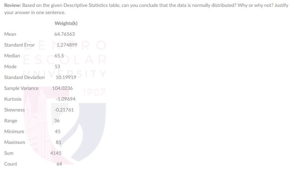 Review: Based on the given Descriptive Statistics table, can you conclude that the data is normally distributed? Why or why not? Justify
your answer in one sentence.
Weights(k)
Mean
64.76563
1.274899RO
Standard Error
LAR
NIV SITY
Median
65.5
Mode
53
Standard Deviation
10.19919
Sample Variance
104.0236
1907
Kurtosis
-1.09694
Skewness
-0.21761
Range
36
Minimum
45
Maximum
81
Sum
4145
Count
64
