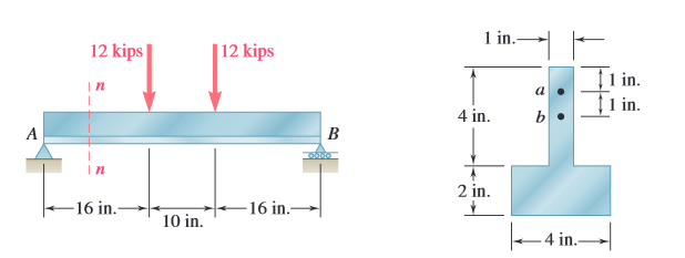 1 in.-
12 kips
| 12 kips
Ti in.
T1 in.
|n
4 in.
B
6000
2 in.
-16 in.
16 in.-
10 in.
-4 in-
