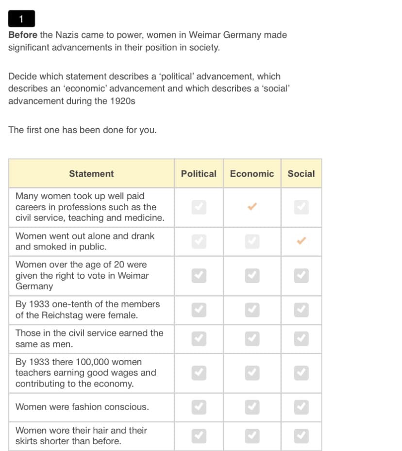 1
Before the Nazis came to power, women in Weimar Germany made
significant advancements in their position in society.
Decide which statement describes a 'political' advancement, which
describes an 'economic' advancement and which describes a 'social'
advancement during the 1920s
The first one has been done for you.
Statement
Many women took up well paid
careers in professions such as the
civil service, teaching and medicine.
Women went out alone and drank
and smoked in public.
Women over the age of 20 were
given the right to vote in Weimar
Germany
By 1933 one-tenth of the members
of the Reichstag were female.
Those in the civil service earned the
same as men.
By 1933 there 100,000 women
teachers earning good wages and
contributing to the economy.
Women were fashion conscious.
Women wore their hair and their
skirts shorter than before.
Political Economic Social