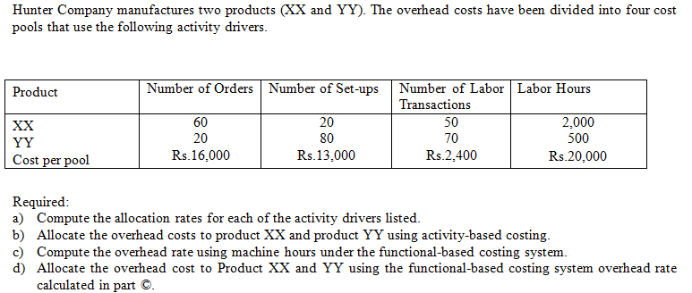 Hunter Company manufactures two products (XX and YY). The overhead costs have been divided into four cost
pools that use the following activity drivers.
Product
Number of Orders Number of Set-ups
Number of Labor Labor Hours
Transactions
60
20
2,000
500
XX
50
YY
20
80
70
Cost per pool
Rs.16,000
Rs.13,000
Rs.2,400
Rs.20,000
Required:
a) Compute the allocation rates for each of the activity drivers listed.
b) Allocate the overhead costs to product XX and product YY using activity-based costing.
c) Compute the overhead rate using machine hours under the functional-based costing system.
d) Allocate the overhead cost to Product XX and YY using the functional-based costing system overhead rate
calculated in part ©.
