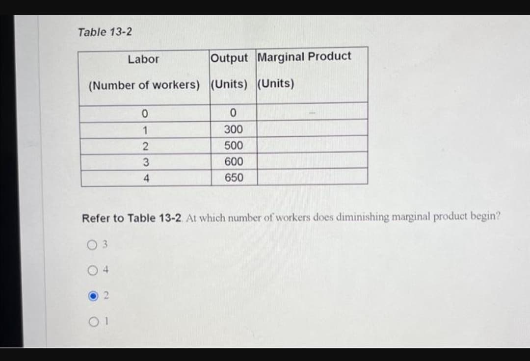 Table 13-2
Labor
(Number of workers) (Units) (Units)
01
Output Marginal Product
0
1
2
3
4
0
300
500
600
650
Refer to Table 13-2. At which number of workers does diminishing marginal product begin?
03
04