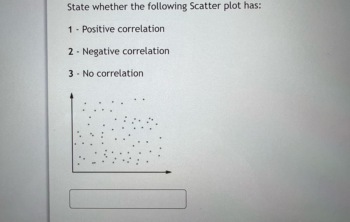 State whether the following Scatter plot has:
1- Positive correlation
2- Negative correlation
3- No correlation