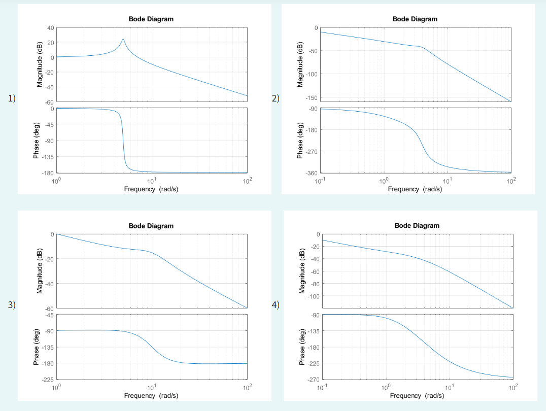 1)
3)
Magnitude (dB)
Phase (deg)
Phase (deg)
40
Magnitude (dB)
20
-20
-40
-60
0
-45
-90
-135
-180
10⁰
0
-20
-40
-60
-45
-90
-135
-180
-225
10⁰
Bode Diagram
10¹
Frequency (rad/s)
Bode Diagram
101
Frequency (rad/s)
10²
10²
2)
4)
Magnitude (dB)
Phase (deg)
0
-100
-50
-150
-90
-180
-270
Magnitude (dB)
Phase (deg)
-360
10-1
0
-20
-40
-60
-80
-100
-90
-135
-180
-225
-270
10-1
10⁰
Bode Diagram
Frequency (rad/s)
10⁰
Bode Diagram
101
10¹
Frequency (rad/s)
10²
10²