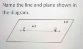 Name the line and plane shown in
the diagram.
