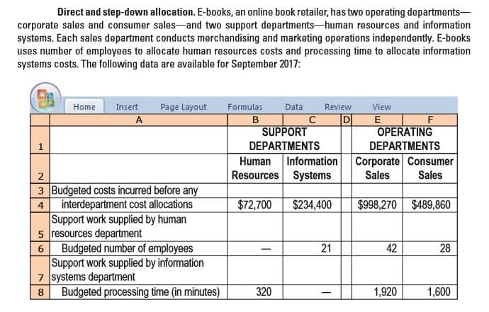 Direct and step-down allocation. E-books, an online book retailer, has two operating departments-
corporate sales and consumer sales-and two support departments-human resources and information
systems. Each sales department conducts merchandising and marketing operations independently. E-books
uses number of employees to allocate human resources costs and processing time to allocate information
systems costs. The following data are available for September 2017:
Page Layout
Data
Home
Insert
Formulas
Review
View
в
SUPPORT
ID
OPERATING
DEPARTMENTS
DEPARTMENTS
Corporate Consumer
Sales
Sales
Human
Information
Resources Systems
3 Budgeted costs incurred before any
interdepartment cost allocations
Support work supplied by human
5 resources department
Budgeted number of employees
Support work supplied by information
7 systems department
Budgeted processing time (in minutes)
$72,700
$234,400
$998,270 $489,860
4
21
42
28
8.
320
1,920
1,600
