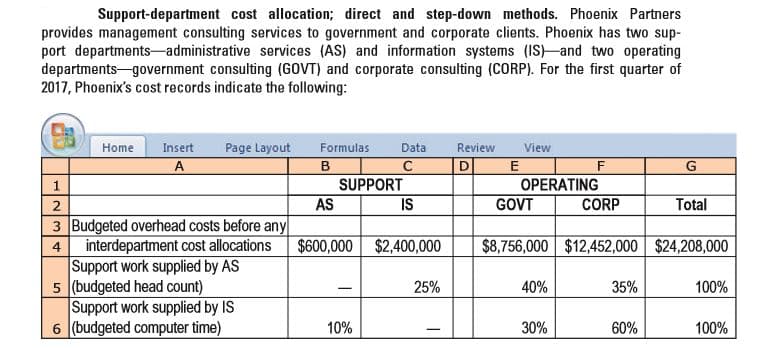 Support-department cost allocation; direct and step-down methods. Phoenix Partners
provides management consulting services to government and corporate clients. Phoenix has two sup-
port departments-administrative services (AS) and information systems (IS)-and two operating
departments-government consulting (GOVT) and corporate consulting (CORP). For the first quarter of
2017, Phoenix's cost records indicate the following:
Home
Insert
Page Layout
Formulas
Data
Review
View
в
SUPPORT
AS
OPERATING
IS
GOVT
CORP
Total
3 Budgeted overhead costs before any
interdepartment cost allocations
Support work supplied by AS
5 (budgeted head count)
Support work supplied by IS
6 (budgeted computer time)
$600,000 $2,400,000
$8,756,000 $12,452,000 $24,208,000
25%
40%
35%
100%
10%
30%
60%
100%
