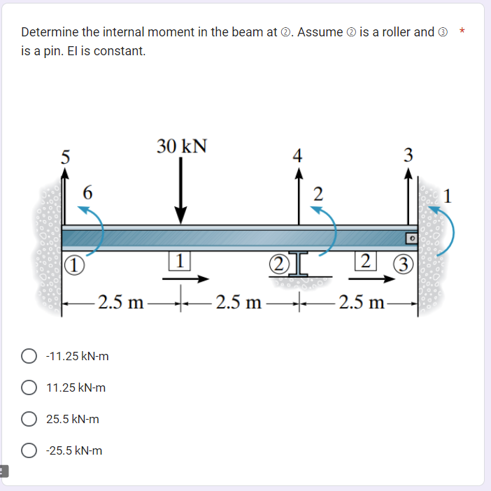 Determine the internal moment in the beam at Ⓒ. Assume is a roller and Ⓡ
is a pin. El is constant.
5
(1)
-2.5 m-
-11.25 kN-m
O 11.25 kN-m
25.5 kN-m
-25.5 kN-m
30 kN
1
-2.5 m
4
ⓇI
2
3
2 (3)
-2.5 m-
1