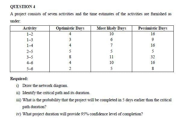 QUESTION 4
A project consists of seven activities and the time estimates of the activities are furnished as
under:
Activity
1-2
1-3
2-5
3-5
4-6
5-6
Required:
Optimistic Days
4
3
34
4
5
in co
8
4
2
Most likely Days
10
6
7
5105
11
10
5
Pessimistic Days
16
9
16
5
32
16
8
i) Draw the network diagram.
ii) Identify the critical path and its duration.
iii) What is the probability that the project will be completed in 5 days earlier than the critical
path duration?
iv) What project duration will provide 95% confidence level of completion?