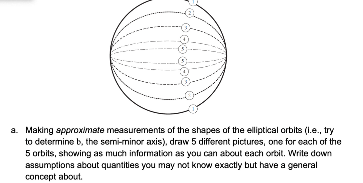 a. Making approximate measurements of the shapes of the elliptical orbits (i.e., try
to determine b, the semi-minor axis), draw 5 different pictures, one for each of the
5 orbits, showing as much information as you can about each orbit. Write down
assumptions about quantities you may not know exactly but have a general
concept about.