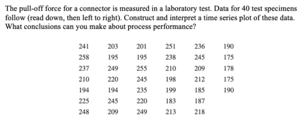 The pull-off force for a connector is measured in a laboratory test. Data for 40 test specimens
follow (read down, then left to right). Construct and interpret a time series plot of these data.
What conclusions can you make about process performance?
241
203
201
251
236
190
258
195
195
238
245
175
237
249
255
210
209
178
210
220
245
198
212
175
194
194
235
199
185
190
225
245
220
183
187
248
209
249
213
218
