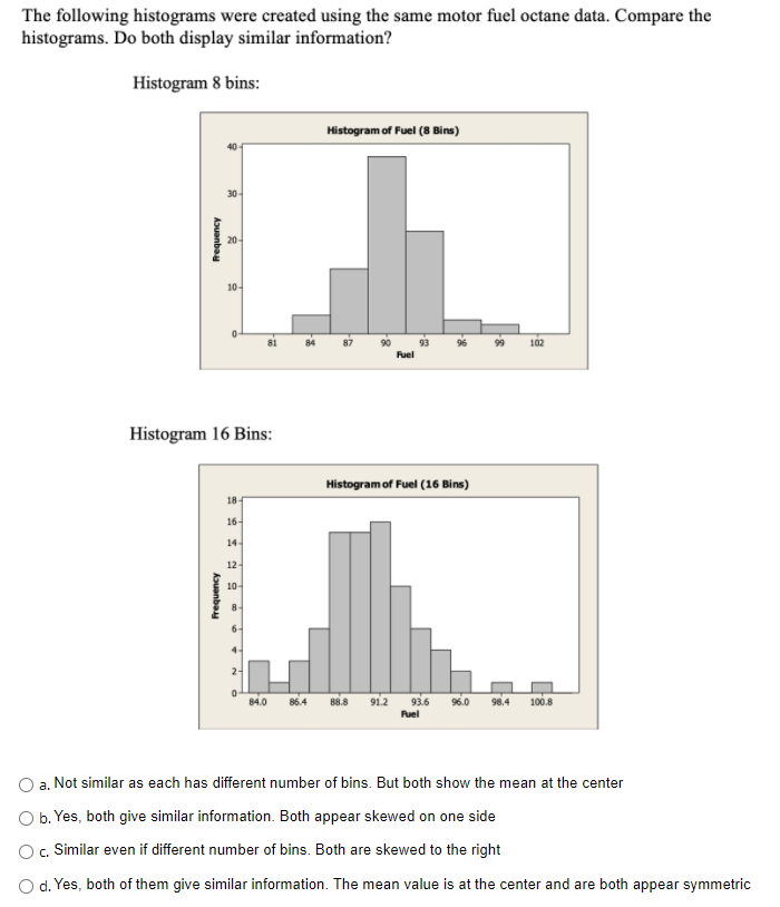 The following histograms were created using the same motor fuel octane data. Compare the
histograms. Do both display similar information?
Histogram 8 bins:
Histogram of Fuel (8 Bins)
40-
30-
20-
10-
81
84
87
90
93
96
99
102
Fuel
Histogram 16 Bins:
Histogram of Fuel (16 Bins)
18
16-
14-
12-
10-
8-
6-
4-
2-
84.0
86.4
88.8
91.2
93.6
Fuel
96.0
98.4
100.8
a. Not similar as each has different number of bins. But both show the mean at the center
O b. Yes, both give similar information. Both appear skewed on one side
O. Similar even if different number of bins. Both are skewed to the right
O d. Yes, both of them give similar information. The mean value is at the center and are both appear symmetric
Aouanbay
Frequency
