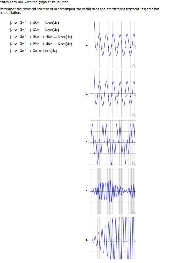 Match each ODE with the graph of its solution.
Remember the transient solution of underdamping has oscillations and overdamped transient response has
no oscillation.
3x
31
✓3z
✓3r
3z
17
+ 48z = 5 cos(4t)
+53x = 5 cos(4t)
+25z' + 48z = 5 cos(4t)
+ 22x' + 48x = 5 cos(4t)
-
+ 3x = 5 cos(4t)
a.
b.
C.
d.
e.
AMMA
2%
+2