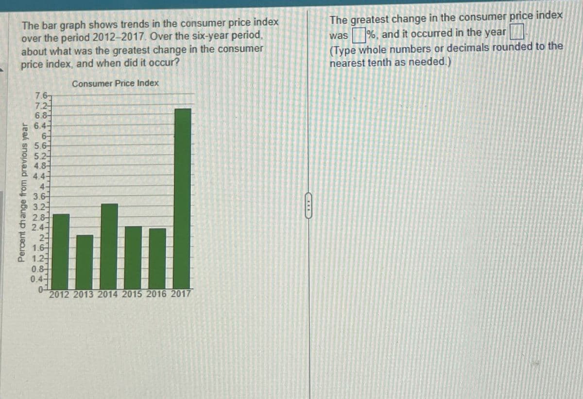 The bar graph shows trends in the consumer price index
over the period 2012-2017. Over the six-year period,
about what was the greatest change in the consumer
price index, and when did it occur?
7.6
Consumer Price Index
The greatest change in the consumer price index
was %, and it occurred in the year
(Type whole numbers or decimals rounded to the
nearest tenth as needed.)
7.2
Percent change from previous year
6.8
6.4
6
5.6
5.2
4.8
4.4-
4-
3.6
3.2
2.8
6 2.4
2
1.6
1.2
0.8
0.41
01
2012 2013 2014 2015 2016 2017
目
www