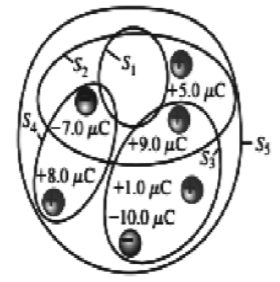 +5.0 µC
S7.0 µC
49.0 µC
+8.0 µC/
+1.0 µC O
|-10.0 µC
