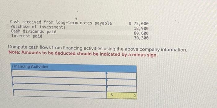 Cash received from long-term notes payable
Purchase of investments
Cash dividends paid
Interest paid
Financing Activities
$ 75,000
18,900
Compute cash flows from financing activities using the above company information.
Note: Amounts to be deducted should be indicated by a minus sign.
S
60,600
30,300