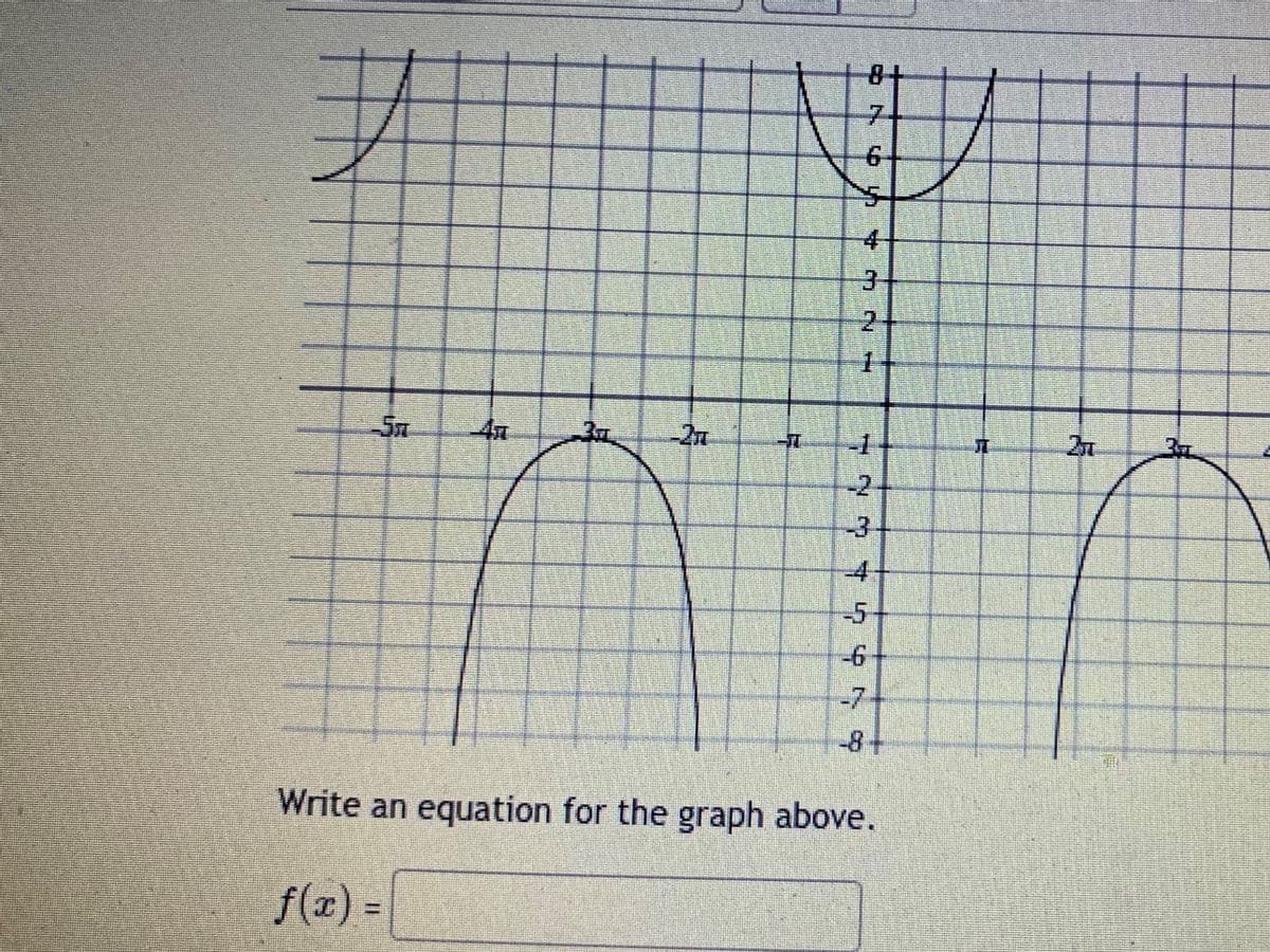 士
8+
7.
9.
4-
-4x
-2m
21
-2
-3
-4
-5
Write an equation for the graph above.
f(z) =
