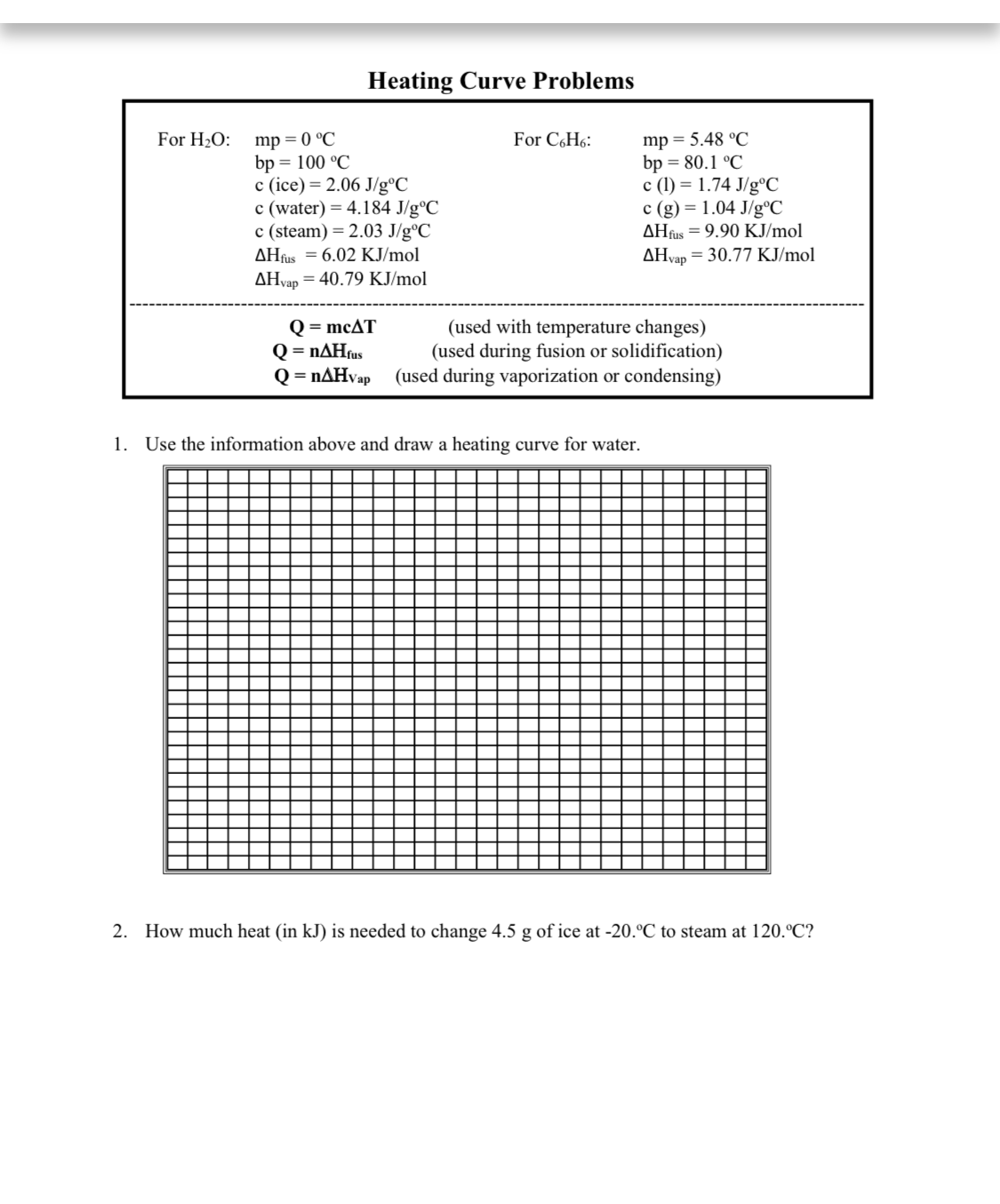 Heating Curve Problems
mp = 0 °C
bp = 100 °C
c (ice) = 2.06 J/g°C
c (water) = 4.184 J/g°C
c (steam) = 2.03 J/g°C
AHfus = 6.02 KJ/mol
mp = 5.48 °C
bp = 80.1 °C
c (1) = 1.74 J/g°C
c (g) = 1.04 J/g°C
AHfus = 9.90 KJ/mol
For H2O:
For C,H6:
AHvap = 30.77 KJ/mol
AHvap = 40.79 KJ/mol
Q = mcAT
Q = nAHfus
Q = nAHva
(used with temperature changes)
(used during fusion or solidification)
(used during vaporization or condensing)
Vap
1. Use the information above and draw a heating curve for water.
2. How much heat (in kJ) is needed to change 4.5 g of ice at -20.°C to steam at 120.°C?
