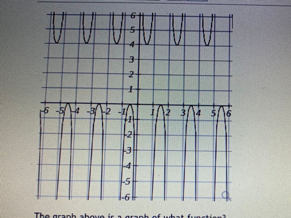 VI
4
16-54 -3 -2
幫YA E 机
1/2 3/4
5/6
-4
-5
The granh above is a granh of what function?
2.
