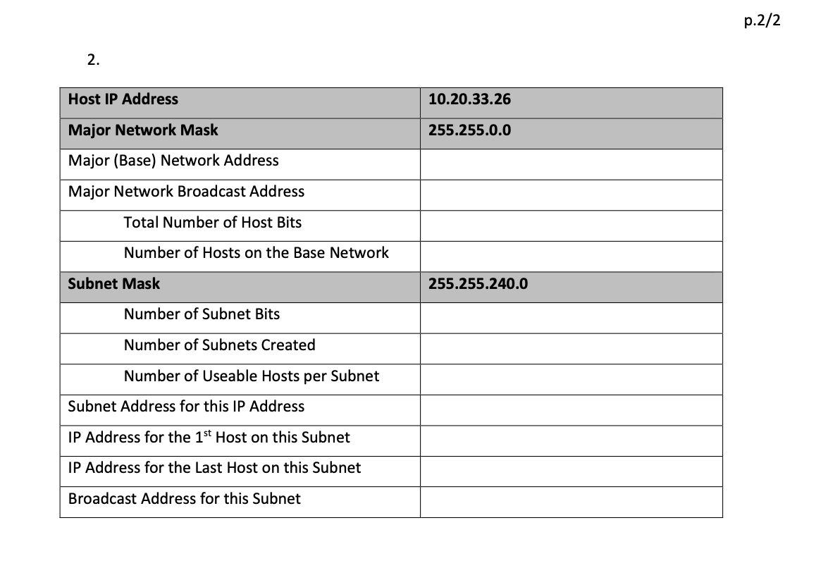 p.2/2
2.
Host IP Address
10.20.33.26
Major Network Mask
255.255.0.0
Major (Base) Network Address
Major Network Broadcast Address
Total Number of Host Bits
Number of Hosts on the Base Network
Subnet Mask
255.255.240.0
Number of Subnet Bits
Number of Subnets Created
Number of Useable Hosts per Subnet
Subnet Address for this IP Address
IP Address for the 1st Host on this Subnet
IP Address for the Last Host on this Subnet
Broadcast Address for this Subnet
