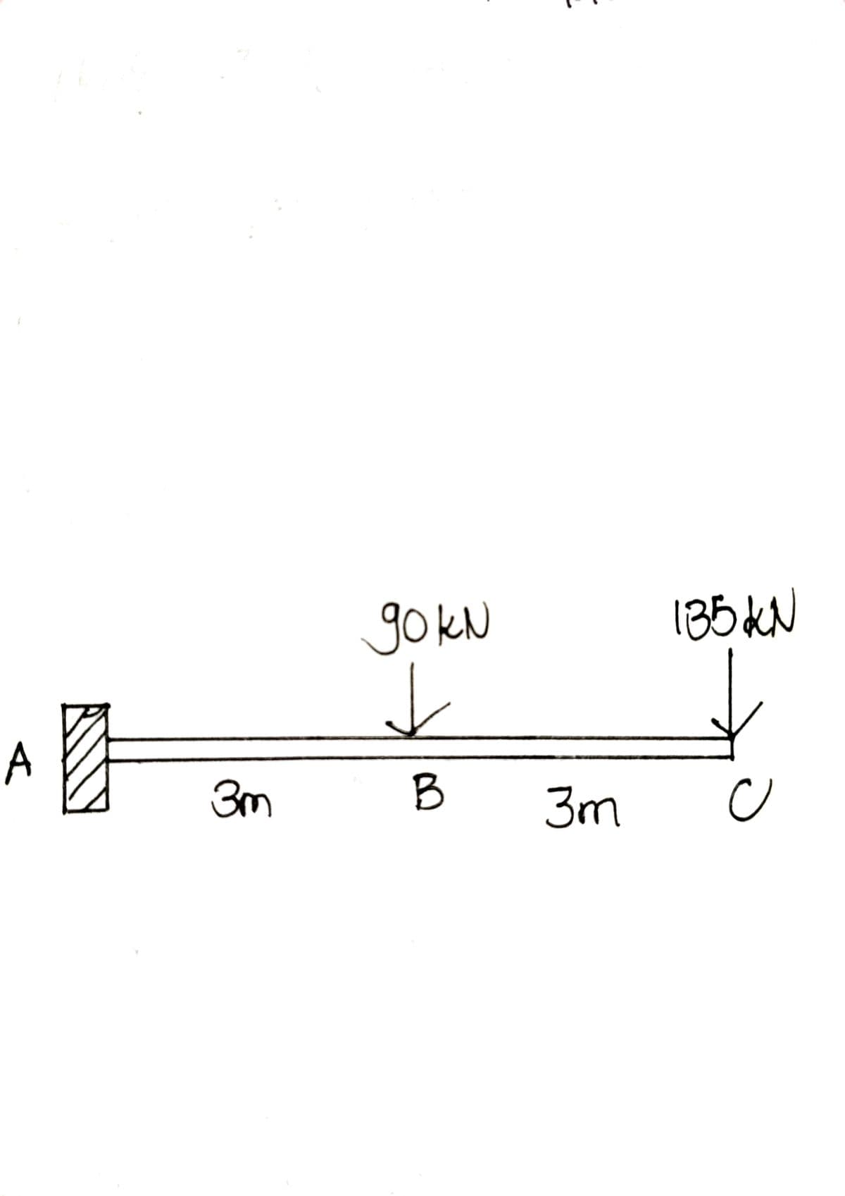 The image illustrates a simply supported beam with a fixed support at one end and two point loads applied along its length. 

### Description:
- **Left End Support (A)**: The beam is fixed at point A.
    - **Distance from A to B**: 3 meters
    - **Distance from B to C**: 3 meters
   
- **Point B**: 3 meters from A
    - **Load at B**: 90 kN acting downward.

- **Point C**: 3 meters from B and hence 6 meters from A
    - **Load at C**: 135 kN acting downward.

### Summary:
- **Total Length of Beam**: 6 meters
- **Support at Point A**
- **Two downward forces**:
    - 90 kN at midpoint (B, 3 meters from A)
    - 135 kN at the end point (C, 6 meters from A)

This setup can be used to analyze different aspects of the beam, such as internal forces, moments, and deflections, which are fundamental concepts in structural analysis and mechanics of materials.