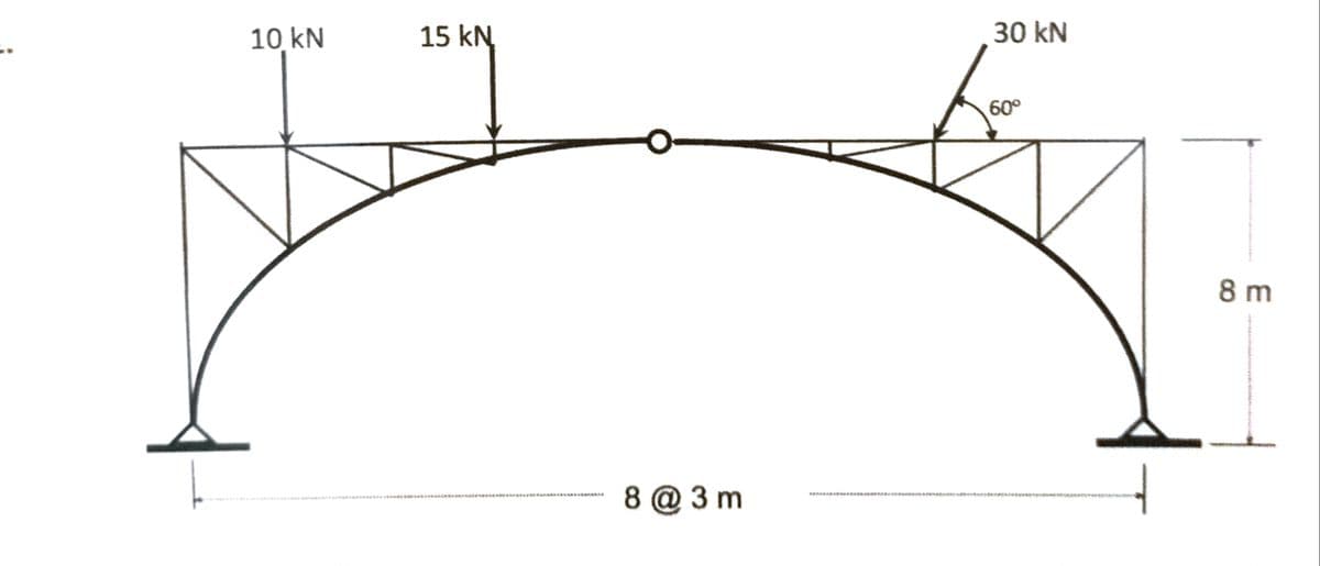 10 kN
15 kN
8 @3m
30 kN
60°
ENER
8 m