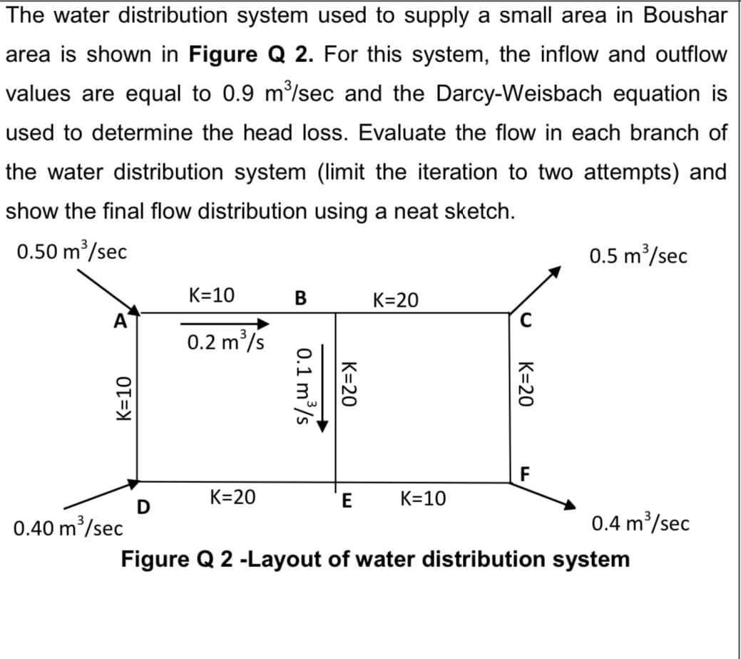 The water distribution system used to supply a small area in Boushar
area is shown in Figure Q 2. For this system, the inflow and outflow
values are equal to 0.9 m/sec and the Darcy-Weisbach equation is
used to determine the head loss. Evaluate the flow in each branch of
the water distribution system (limit the iteration to two attempts) and
show the final flow distribution using a neat sketch.
0.50 m/sec
0.5 m/sec
K=10
K=20
A
0.2 m /s
F
K=20
K=10
0.40 m/sec
0.4 m/sec
Figure Q 2 -Layout of water distribution system
