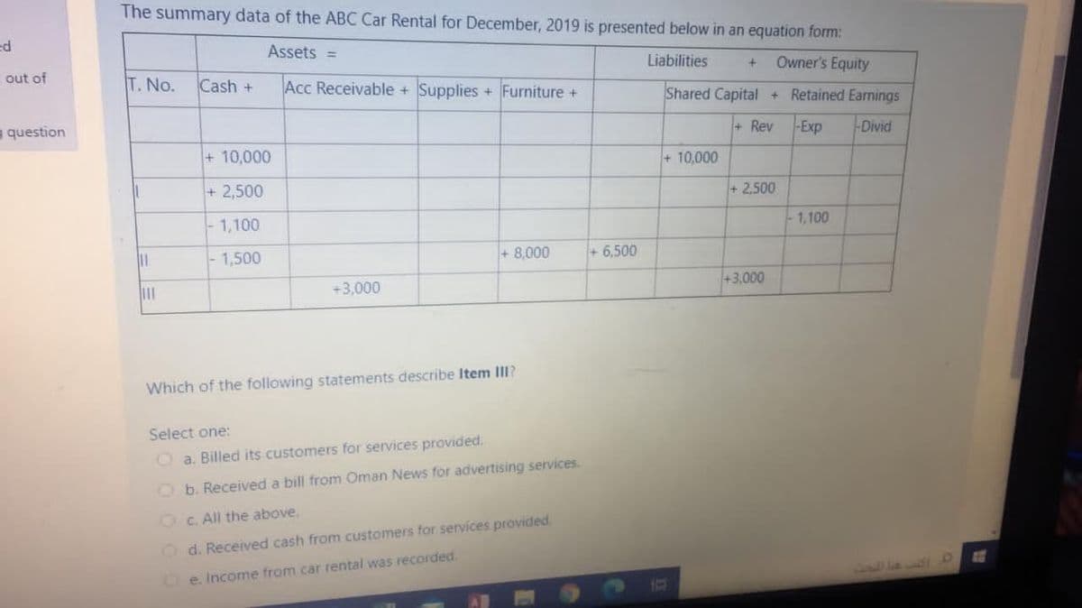 The summary data of the ABC Car Rental for December, 2019 is presented below in an equation form:
ed
Assets =
out of
Liabilities
Owner's Equity
T. No.
Cash +
Acc Receivable + Supplies + Furniture +
Shared Capital + Retained Earnings
question
+ Rev
Exp
Divid
+ 10,000
+ 10,000
+ 2,500
+2,500
1,100
1,100
1,500
+ 8,000
+ 6,500
+3,000
+3,000
Which of the following statements describe Item III?
Select one:
O a. Billed its customers for services provided.
O b. Received a bill from Oman News for advertising services.
OC. All the above.
O d. Received cash from customers for services provided.
22
Oe. Income from car rental was recorded.
