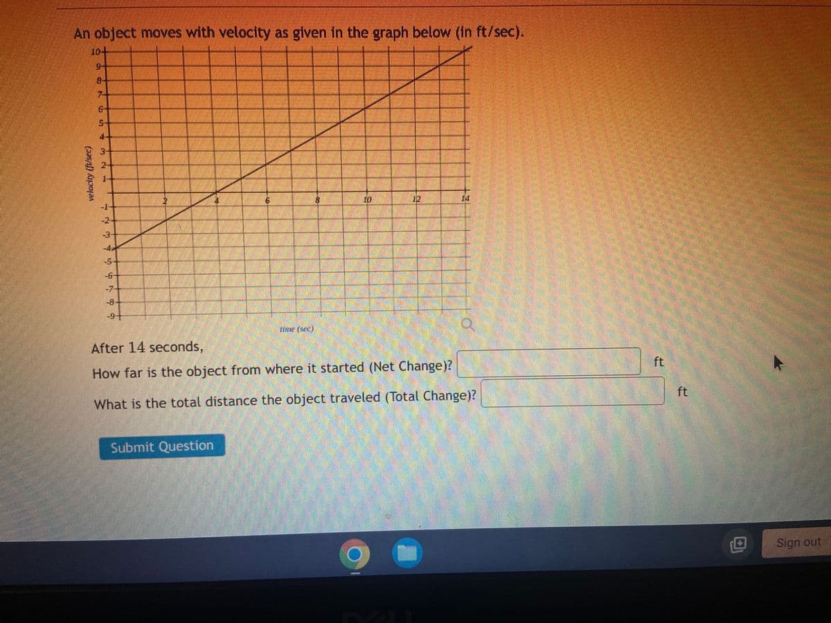 **Educational Website Content:**

---

### Velocity and Distance Calculation

**Scenario:**

An object moves with velocity as given in the graph below (in ft/sec).

**Graph Explanation:**

The graph provided plots velocity (in feet per second) against time (in seconds). 

1. The x-axis represents time, measured from 0 to 14 seconds.
2. The y-axis represents velocity, ranging from -9 ft/sec to 10 ft/sec.

The graph shows a linear increase in velocity from approximately -7.5 ft/sec at time t = 0 to approximately 9.5 ft/sec at t = 14 seconds.

**Questions:**

1. **After 14 seconds, how far is the object from where it started (Net Change)?**
2. **What is the total distance the object traveled (Total Change)?**

| **Net Change:** |  `________` ft  |
| **Total Change:** |  `________` ft  |

**Submit Question**

---

Understanding the motion of this object requires assessing the area under the curve of the velocity-time graph, which corresponds to different components related to displacement and distance traveled.

---

**Note:** The graph's increasing pattern exemplifies an object accelerating over time. The area under sections above the zero velocity line reflects positive displacement, while area below indicates negative displacement. Computing total distance considers the absolute values of these areas.

---

Ensure you use proper methods in either calculus (integral of the velocity function) or geometrical area calculations to find the correct displacement and total distance.