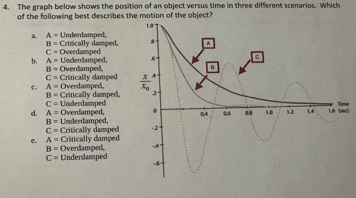 4. The graph below shows the position of an object versus time in three different scenarios. Which
of the following best describes the motion of the object?
1.0
A = Underdamped,
B = Critically damped,
C = Overdamped
b. A = Underdamped,
B = Overdamped,
C = Critically damped
c. A = Overdamped,
B = Critically damped,
C = Underdamped
d. A = Overdamped,
B = Underdamped,
C = Critically damped
A = Critically damped
B = Overdamped,
C = Underdamped
a.
e.
xo
.8
.6+
2-
0
-.2 +
4
-.6
I
V
Y
B
3
A
A
2
A
0.4
K
В
d
0.6
0.8
C
1.0
1.2 1.4
+ Time
1.6 (sec)