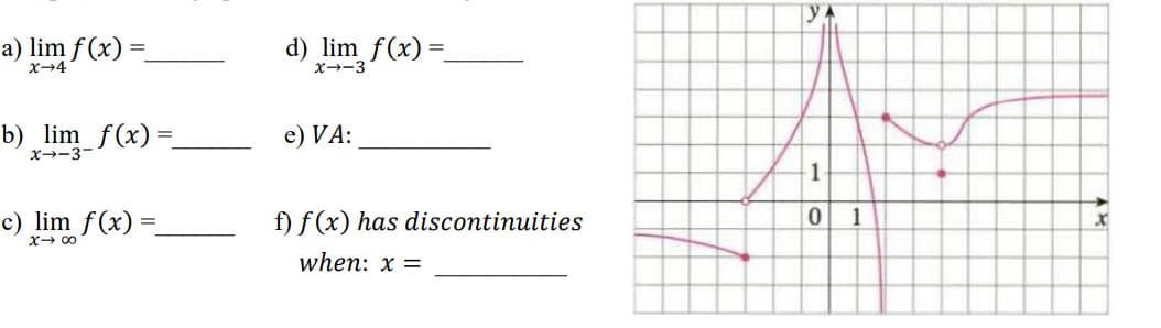 a) lim f(x) =
d) lim f(x) =.
x-4
X--3
b) lim_ f(x) =
e) VA:
x→-3-
1
c) lim f(x) =
f) f (x) has discontinuities
1
when: x =
