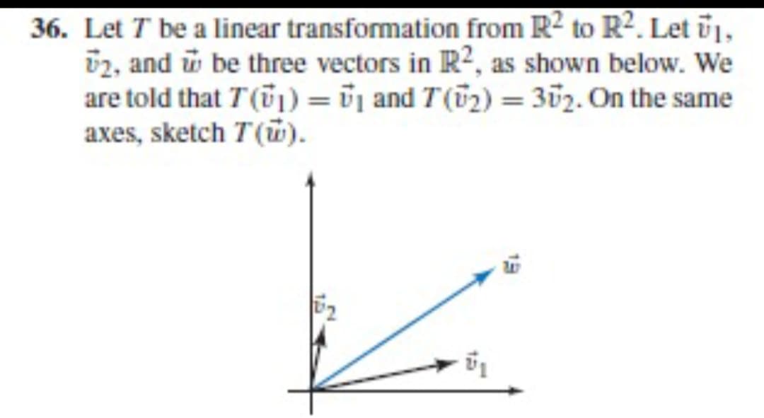 36. Let T be a linear transformation from R2 to R². Let 71,
2, and be three vectors in R2, as shown below. We
are told that T (11) = 1 and T(₂) = 372. On the same
axes, sketch T(w).