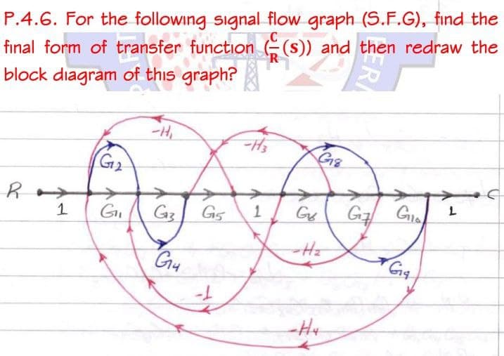 P.4.6. For the following signal flow graph (S.F.G), find the
final form of transfer function G (s)) and then redraw the
block diagram of this graph?
-H,
G2
G5
1
G GIa
1
G3
G4
Gg
-H4
ER
