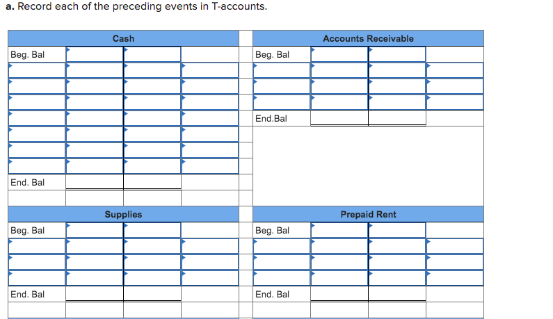 a. Record each of the preceding events in T-accounts.
Cash
Accounts Receivable
Beg. Bal
Beg. Bal
End.Bal
End. Bal
Supplies
Prepaid Rent
Beg. Bal
Beg. Bal
End. Bal
End. Bal
