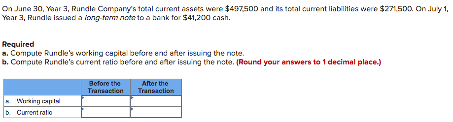 On June 30, Year 3, Rundle Company's total current assets were $497,500 and its total current liabilities were $271,500. On July 1,
Year 3, Rundle issued a long-term note to a bank for $41,200 cash.
Required
a. Compute Rundle's working capital before and after issuing the note.
b. Compute Rundle's current ratio before and after issuing the note. (Round your answers to 1 decimal place.)
Before the
Transaction
After the
Transaction
a. Working capital
b. Current ratio
