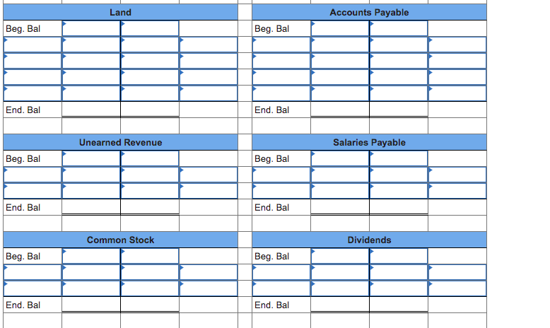 Land
Accounts Payable
Beg. Bal
Beg. Bal
End. Bal
End. Bal
Unearned Revenue
Salaries Payable
Beg. Bal
Beg. Bal
End. Bal
End. Bal
Common Stock
Dividends
Beg. Bal
Beg. Bal
End. Bal
End. Bal
