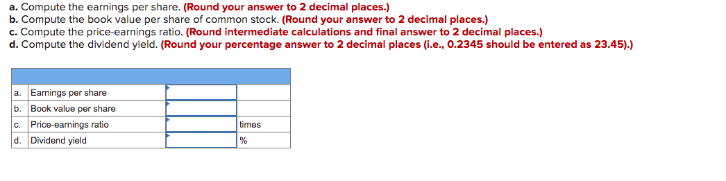 a. Compute the earnings per share. (Round your answer to 2 decimal places.)
b. Compute the book value per share of common stock. (Round your answer to 2 decimal places.)
c. Compute the price-earnings ratio. (Round intermediate calculations and final answer to 2 decimal places.)
d. Compute the dividend yield. (Round your percentage answer to 2 decimal places (i.e., 0.2345 should be entered as 23.45).)
a. Earnings per share
b.
Book value per share
C.
Price-earnings ratio
times
d. Dividend yield
%
