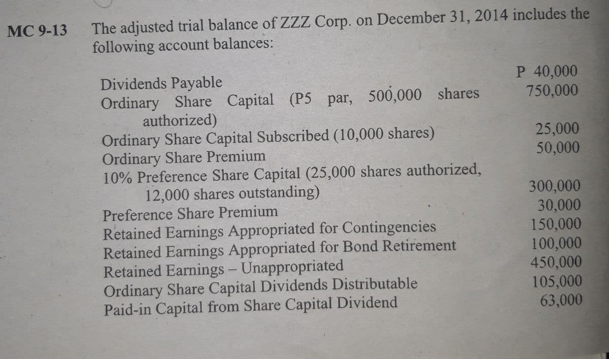 The adjusted trial balance of ZZZ Corp. on December 31, 2014 includes the
following account balances:
MC 9-13
P 40,000
750,000
Dividends Payable
Ordinary Share Capital (P5 par, 500,000 shares
authorized)
Ordinary Share Capital Subscribed (10,000 shares)
Ordinary Share Premium
10% Preference Share Capital (25,000 shares authorized,
12,000 shares outstanding)
25,000
50,000
300,000
30,000
150,000
100,000
450,000
105,000
63,000
Preference Share Premium
Retained Earnings Appropriated for Contingencies
Retained Earnings Appropriated for Bond Retirement
Retained Earnings - Unappropriated
Ordinary Share Capital Dividends Distributable
Paid-in Capital from Share Capital Dividend
