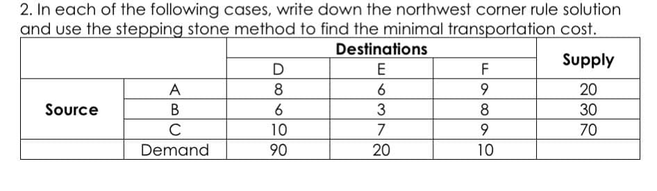 2. In each of the following cases, write down the northwest corner rule solution
and use the stepping stone method to find the minimal transportation cost.
Supply
20
30
70
Source
A
B
C
Demand
D
8
6
10
90
Destinations
E
6
3
7
20
F
9
8
9
10