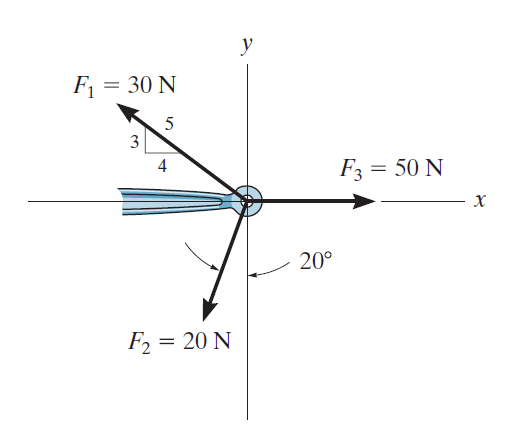 y
F = 30 N
5
3
4
F3 = 50 N
20°
F2 = 20 N
