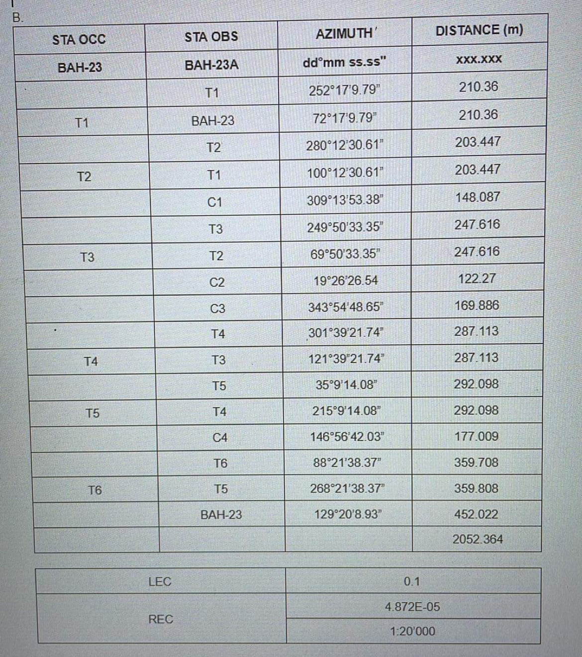 В.
AZIMUTH
DISTANCE (m)
STA OCC
STA OBS
ВАН-23A
dd°mm ss.ss"
XXX.XXX
ВАН-23
T1
252 17'9.79"
210.36
ВАН-23
72°17'9.79"
210.36
T1
T2
280°12'30.61"
203.447
T1
100°12'30.61"
203.447
T2
C1
309 13'53.38"
148.087
T3
249 50'33.35"
247.616
T3
T2
69 50'33.35"
247.616
C2
19 26 26.54
122.27
C3
343°54'48.65"
169.886
T4
301°39'21.74"
287.113
T4
T3
121 39 21.74"
287.113
T5
35°9 14.08"
292.098
T5
T4
215 9'14.08"
292.098
C4
146 56 42.03"
177.009
T6
88°21'38.37"
359.708
T6
T5
268°21'38.37"
359.808
ВАН-23
129 20'8.93"
452.022
2052.364
LEC
0.1
4.872E-05
REC
1:20'000
