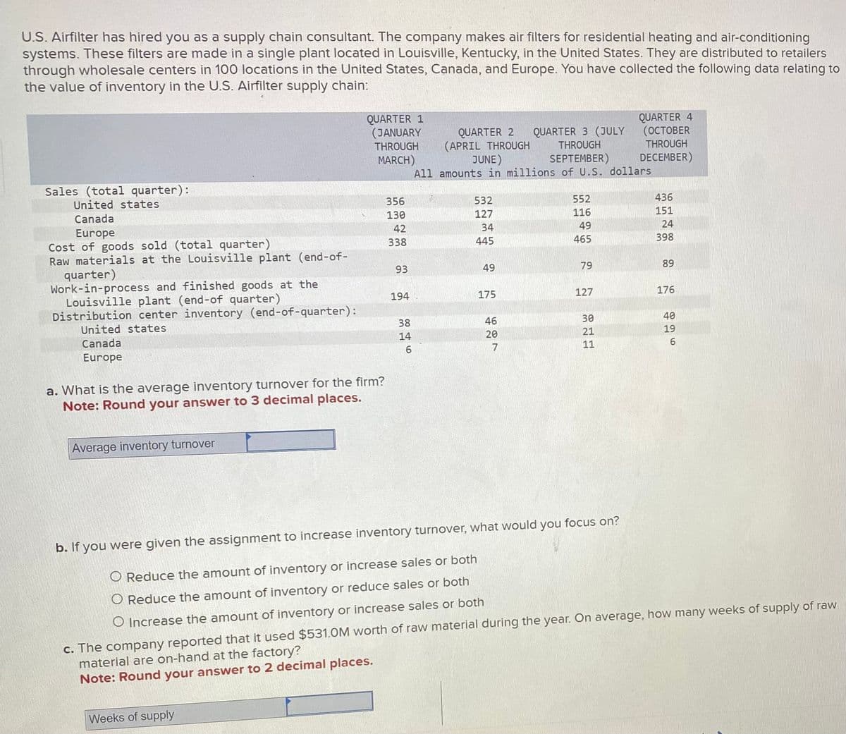U.S. Airfilter has hired you as a supply chain consultant. The company makes air filters for residential heating and air-conditioning
systems. These filters are made in a single plant located in Louisville, Kentucky, in the United States. They are distributed to retailers
through wholesale centers in 100 locations in the United States, Canada, and Europe. You have collected the following data relating to
the value of inventory in the U.S. Airfilter supply chain:
Sales (total quarter):
United states
Canada
Europe
Cost of goods sold (total quarter)
Raw materials at the Louisville plant (end-of-
quarter)
Work-in-process and finished goods at the
Louisville plant (end-of quarter)
Distribution center inventory (end-of-quarter):
United states
Canada
Europe
a. What is the average inventory turnover for the firm?
Note: Round your answer to 3 decimal places.
Average inventory turnover
QUARTER 1
(JANUARY
THROUGH
MARCH)
356
130
42
338
Weeks of supply
93
194
38
00 +
14
6
QUARTER 2
(APRIL THROUGH
532
127
34
445
JUNE)
All amounts in millions of U.S. dollars
49
175
QUARTER 3 (JULY
THROUGH
SEPTEMBER)
46
20
7
552
116
49
465
79
127
30
21
11
b. If you were given the assignment to increase inventory turnover, what would you focus on?
O Reduce the amount of inventory or increase sales or both
O Reduce the amount of inventory or reduce sales or both
O Increase the amount of inventory or increase sales or both
QUARTER 4
(OCTOBER
THROUGH
DECEMBER)
436
151
24
398
89
176
40
19
6
used $531.0M worth of raw material during the year. On average, how many weeks of supply of raw
c. The company reported that
material are on-hand at the factory?
Note: Round your answer to 2 decimal places.