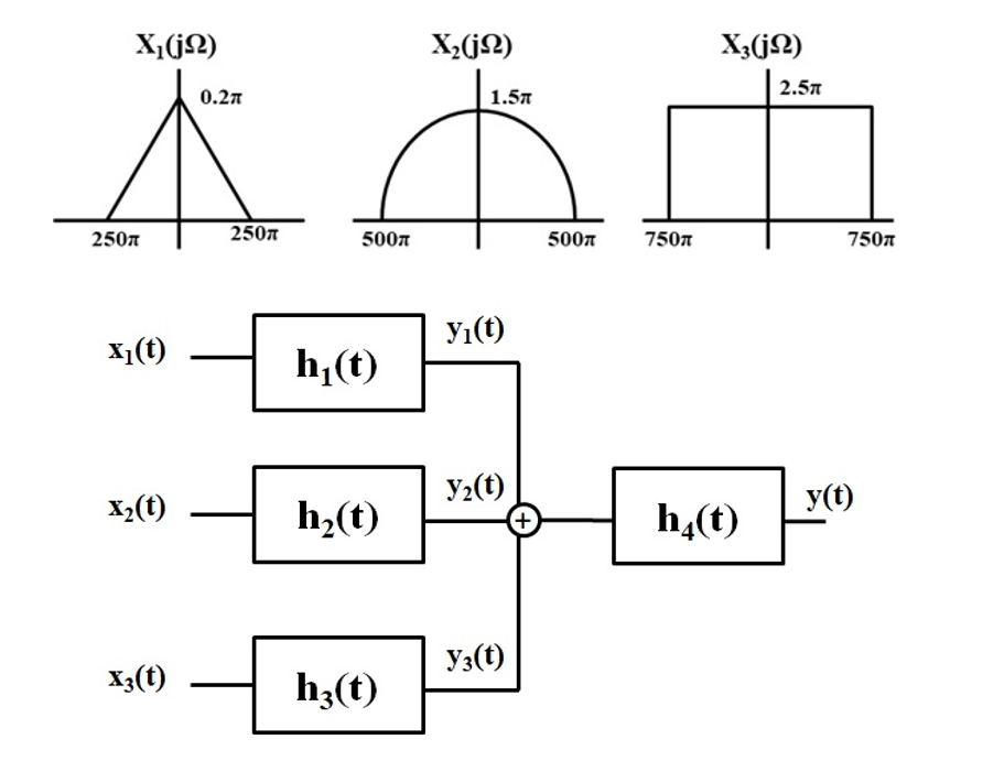 X,(jN)
X,(jQ)
X3(jN)
2.5л
0.2л
1.5л
250л
250л
500л
500л
750л
750л
yı(t)
X1(t)
h,(t)
y2(t)
У ()
X2(t)
h,(t)
h,(t)
(+
Уз()
X3(t)
h3(t)
