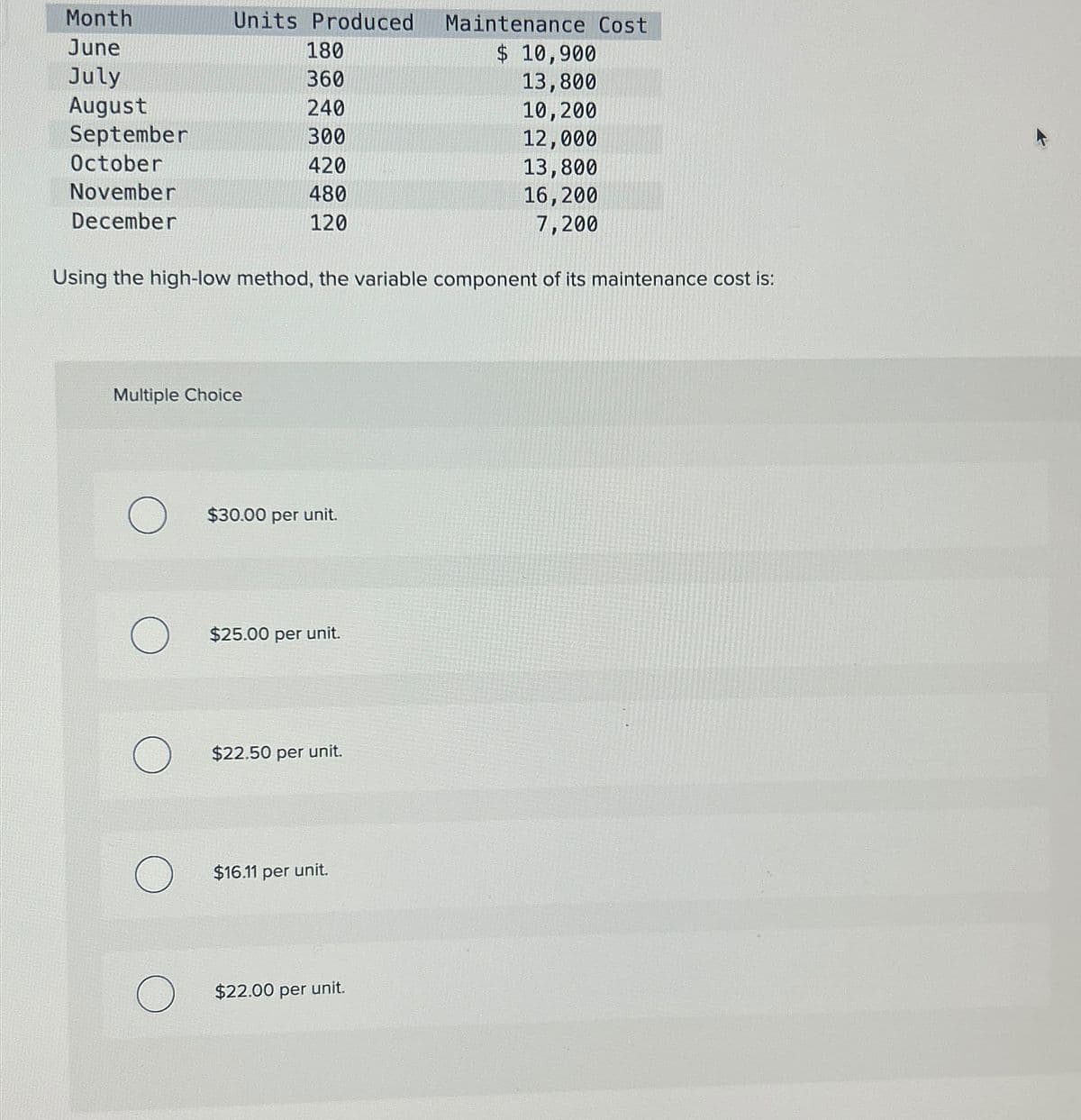 Month
June
July
August
September
October
November
December
Units Produced
180
360
240
300
420
480
120
Multiple Choice
Using the high-low method, the variable component of its maintenance cost is:
$30.00 per unit.
$25.00 per unit.
$22.50 per unit.
O $16.11 per unit.
Maintenance Cost
$ 10,900
13,800
10,200
12,000
13,800
16,200
7,200
O $22.00 per unit.