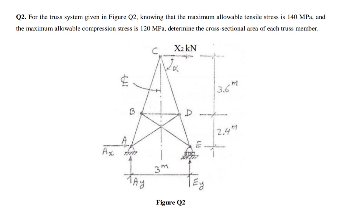 Q2. For the truss system given in Figure Q2, knowing that the maximum allowable tensile stress is 140 MPa, and
the maximum allowable compression stress is 120 MPa, determine the cross-sectional area of each truss member.
X2 kN
3.6
D
2.4
Ax
Figure Q2
