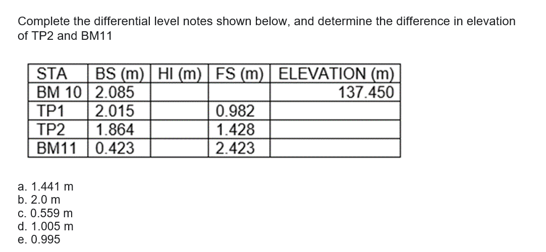 Complete the differential level notes shown below, and determine the difference in elevation
of TP2 and BM11
STA
BM 10 2.085
ТР1
BS (m) HI (m) FS (m) | ELEVATION (m)
137.450
2.015
0.982
1.428
1.864
BM11 0.423
TP2
2.423
а. 1.441 m
b. 2.0 m
c. 0.559 m
d. 1.005 m
е. 0.995
