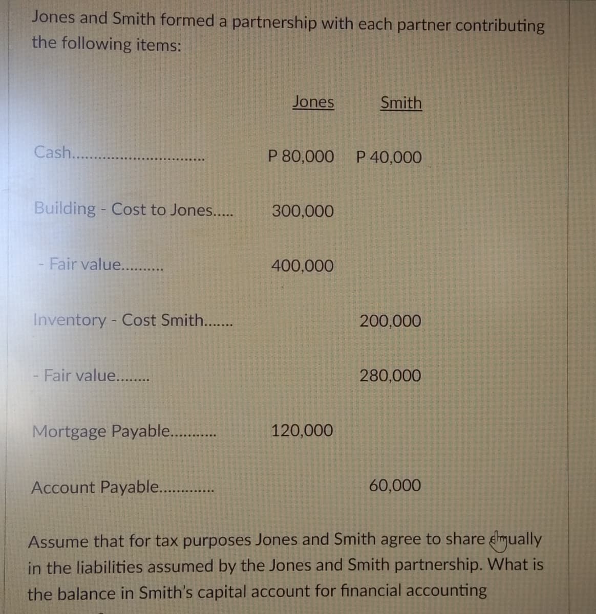 Jones and Smith formed a partnership with each partner contributing
the following items:
Jones
Smith
Cash...
P 80,000
P 40,000
Building - Cost to Jones..
300,000
Fair value....
400,000
Inventory - Cost Smith..
200,000
Fair value....
280,000
Mortgage Payable. .
120,000
Account Payable. .
60,000
Assume that for tax purposes Jones and Smith agree to share smually
in the liabilities assumed by the Jones and Smith partnership. What is
the balance in Smith's capital account for financial accounting
