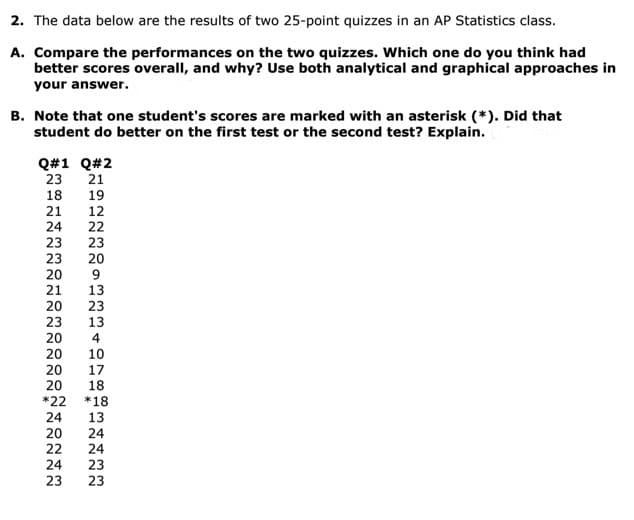 2. The data below are the results of two 25-point quizzes in an AP Statistics class.
A. Compare the performances on the two quizzes. Which one do you think had
better scores overall, and why? Use both analytical and graphical approaches in
your answer.
B. Note that one student's scores are marked with an asterisk (*). Did that
student do better on the first test or the second test? Explain.
Q#1 Q#2
23
21
18
19
21
24
23
23
20
12
22
23
20
9.
21
13
20
23
23
13
20
4
20
10
20
17
18
*18
13
20
*22
24
20
24
22
24
23
24
23
23
